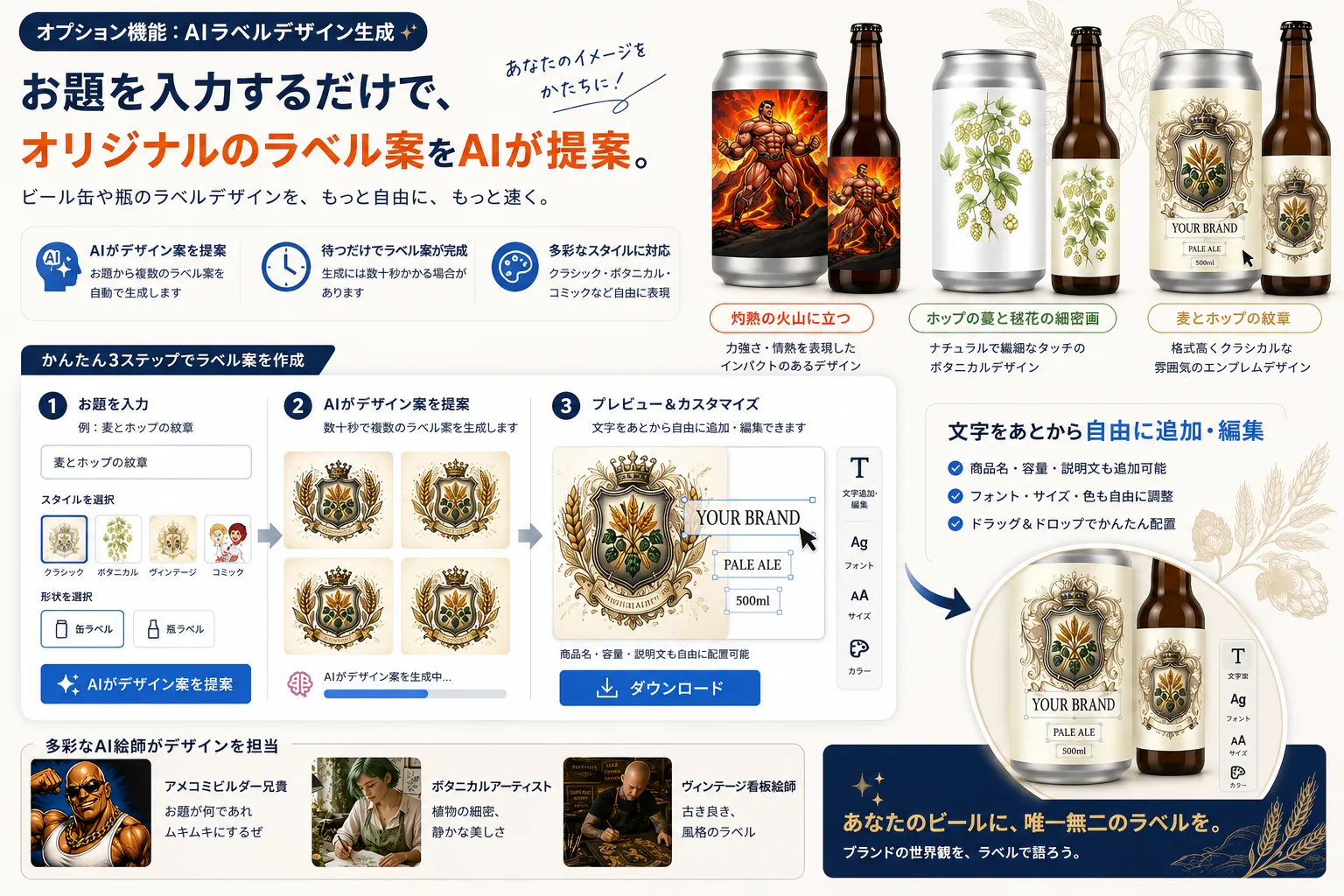 AI ラベルデザイン生成の画面例。お題と絵柄の系統を選ぶと複数のラベル案が出て、文字を足してから書き出せる。
