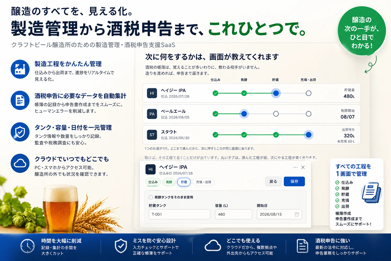 たっくしゅの画面例。ヘイジー IPA は貯蔵、ペールエールは発酵、スタウトは充填・出荷と、仕込みから出荷までの進み具合が1画面に並ぶ。