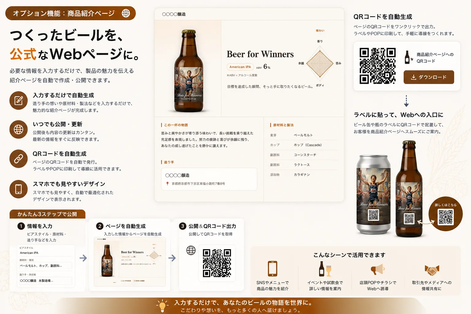 商品紹介ページの例。ビアスタイル・味わい・原材料・造り手・物語が1ページに並び、あわせて QR コードが発行される。